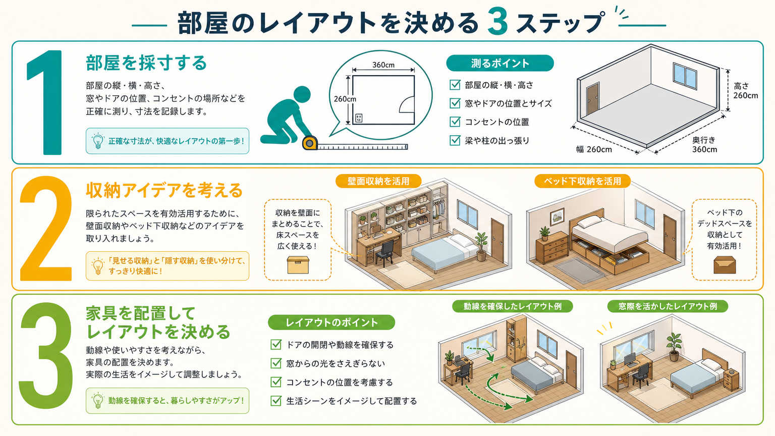 趣味部屋のつくり方の具体的な手順