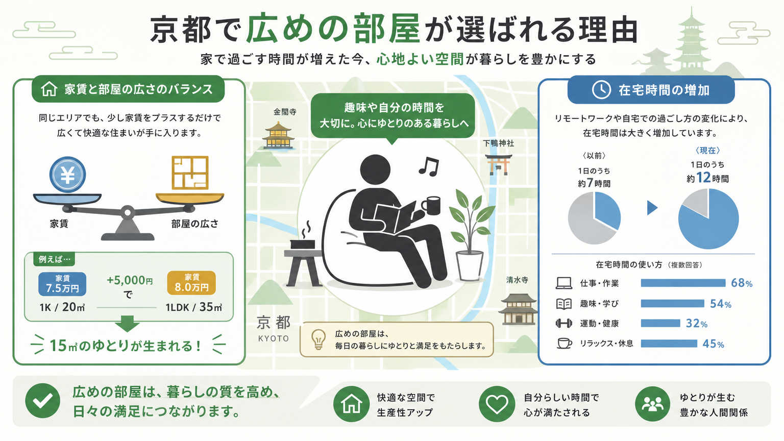 賃貸で趣味部屋が必要とされる理由