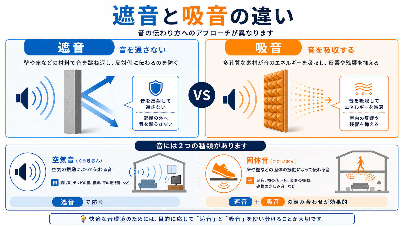 防音対策の基礎とは