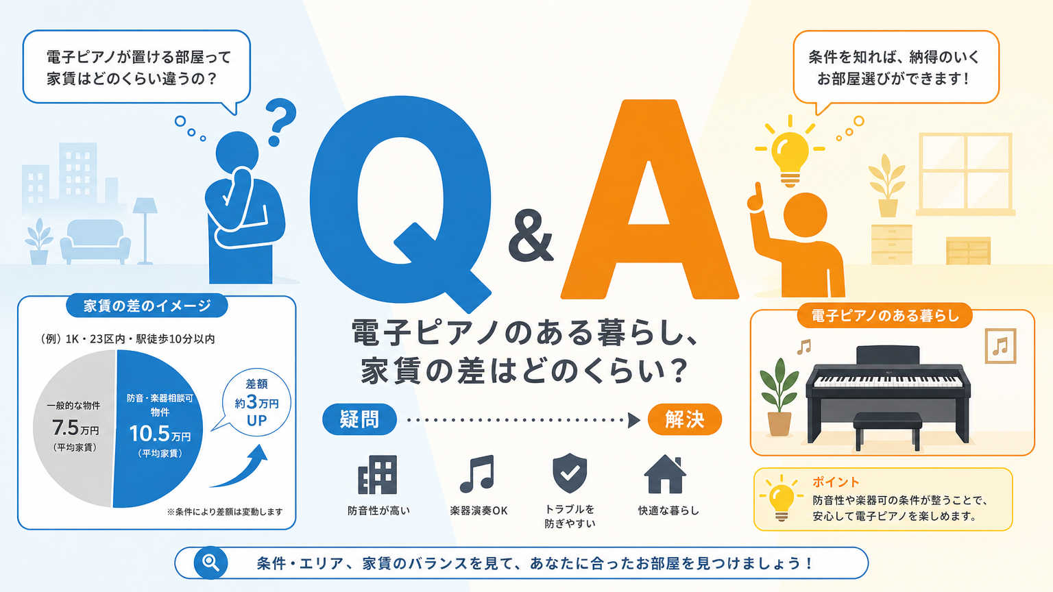 音を出せる住環境についてよくある質問