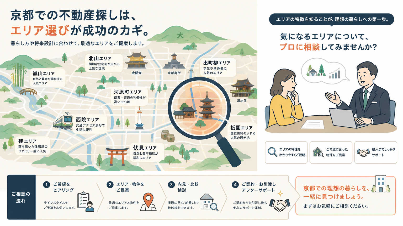 京都で楽器可物件を探す際に役立つ探し方のコツ