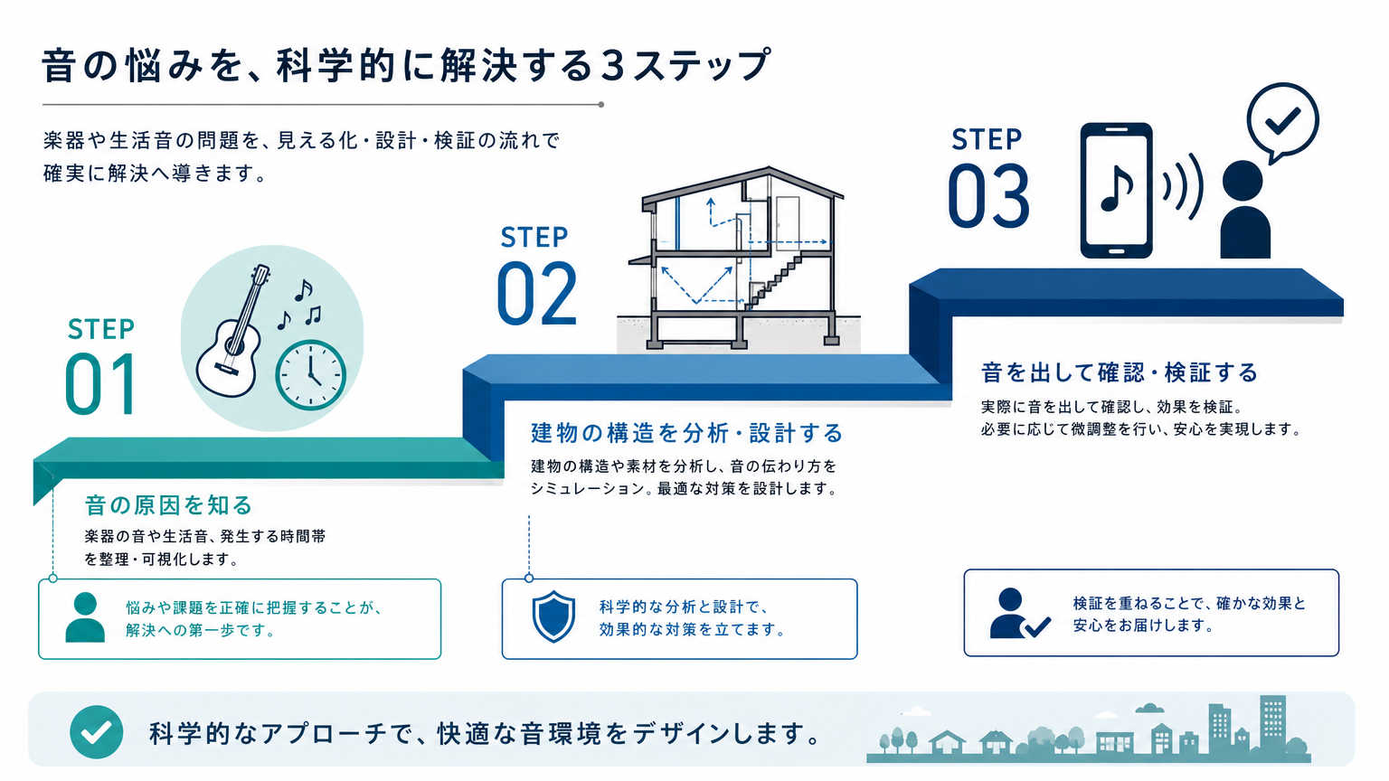 自分に合う楽器可物件を選ぶための3ステップ