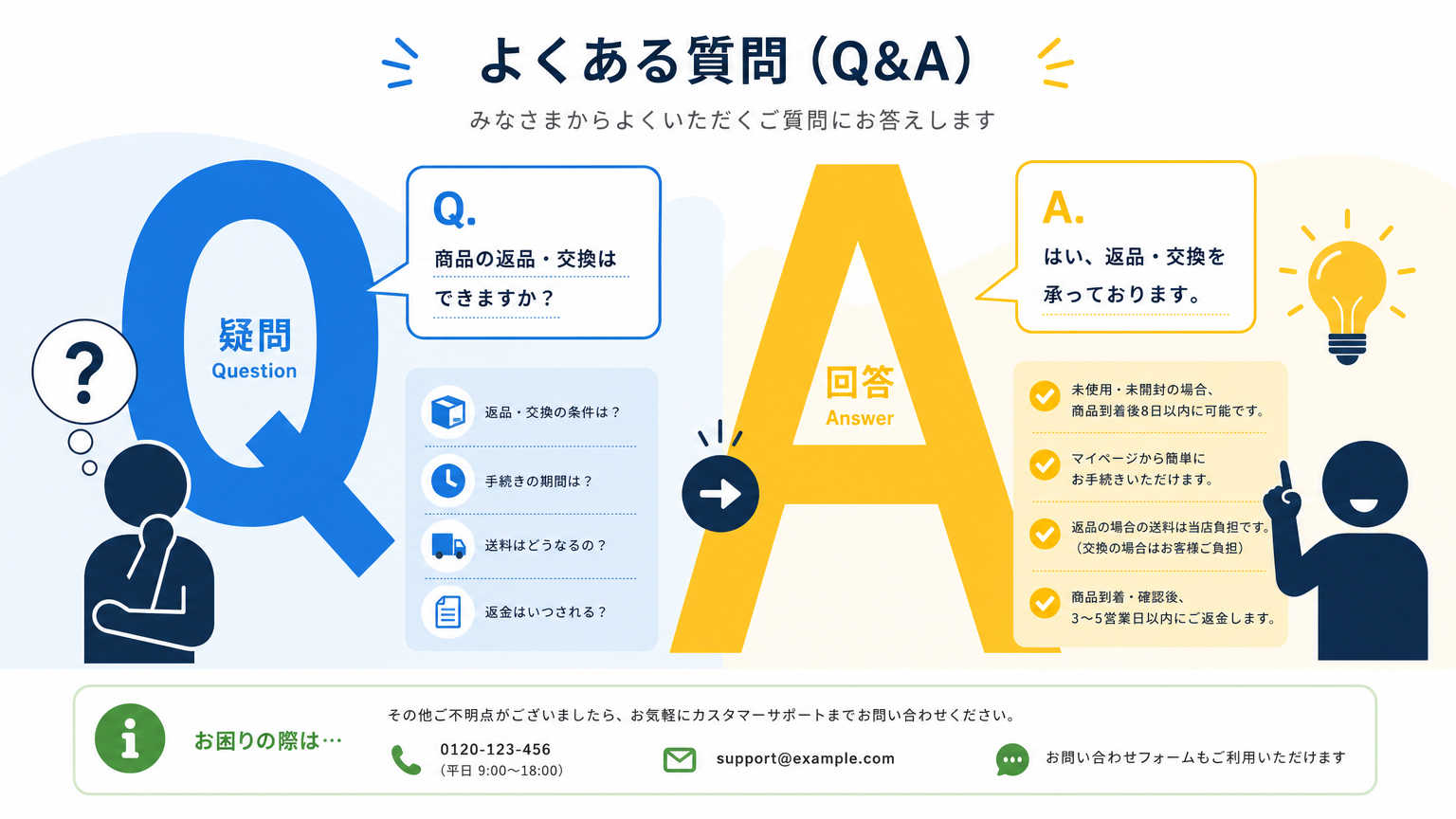 趣味部屋のつくり方についてよくある質問