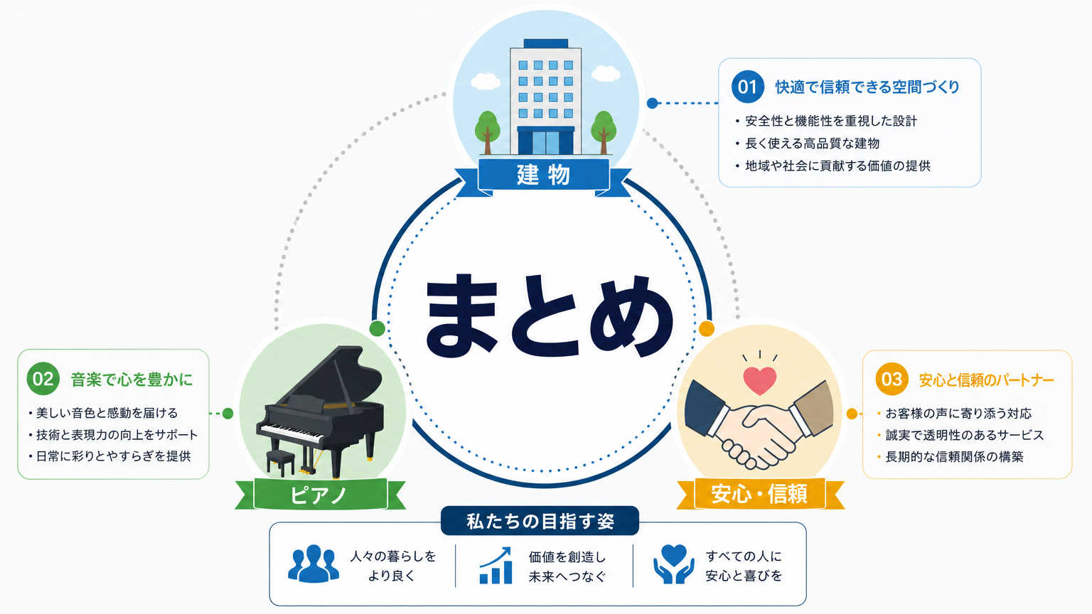 まとめ