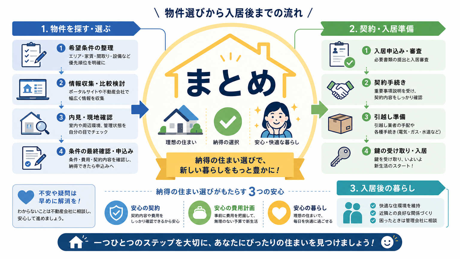 まとめ