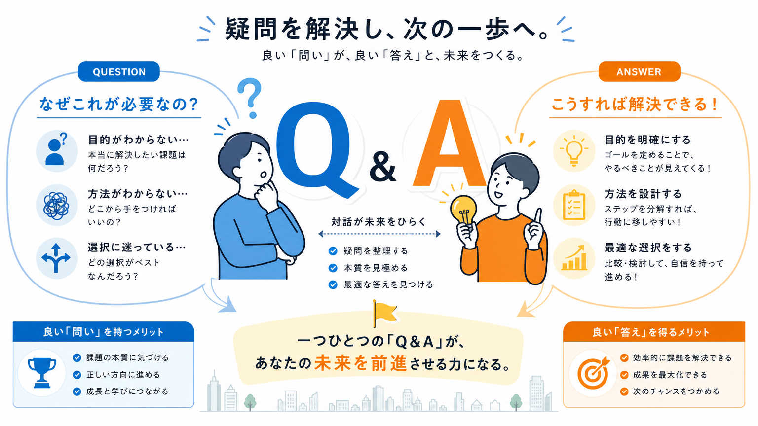 楽器可物件の探し方についてよくある質問