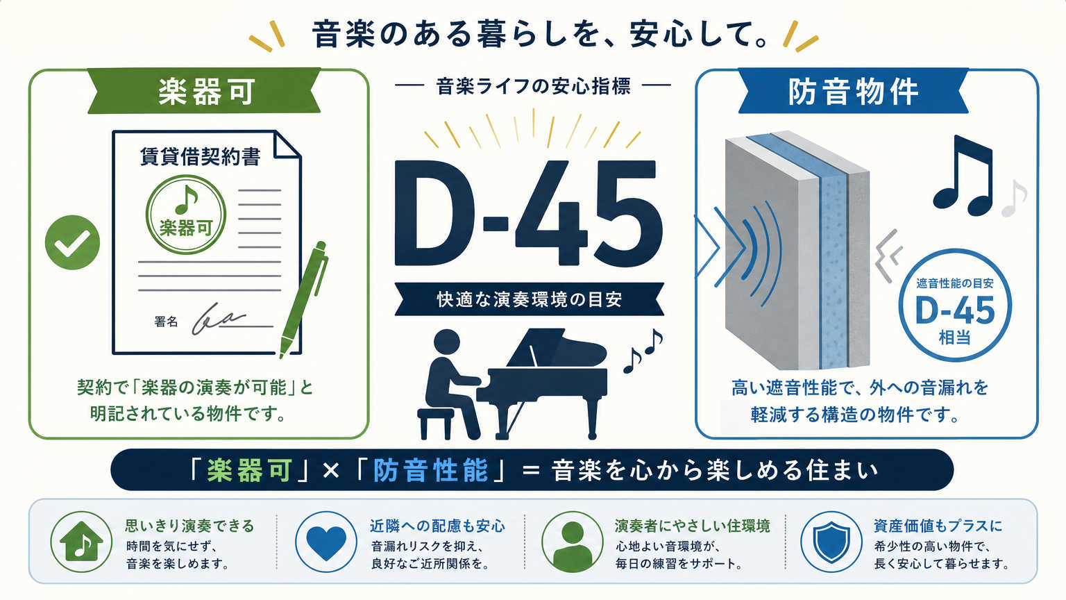音を出せる住環境とは?賃貸で楽器演奏ができる条件